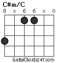 C#m/C chord