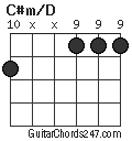 C#m/D chord