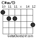 C#m/D chord