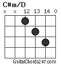 C#m/D chord