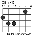 C#m/D chord