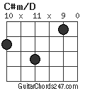 C#m/D chord