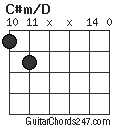 C#m/D chord