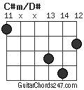 C#m/D# chord