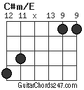 C#m/E chord