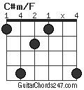 C#m/F chord