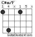 C#m/F chord