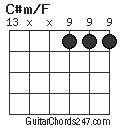 C#m/F chord