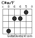 C#m/F chord