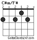 C#m/F# chord