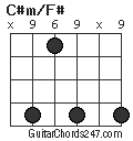 C#m/F# chord