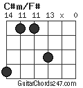 C#m/F# chord