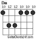 Dm chord