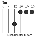 Dm chord