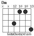 Dm chord