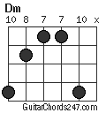 Dm chord