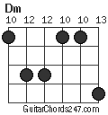 Dm chord