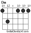 Dm chord