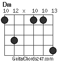 Dm chord