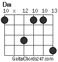 Dm chord