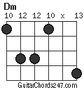 Dm chord