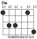 Dm chord