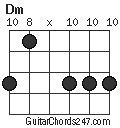 Dm chord