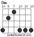 Dm chord