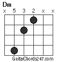 Dm chord