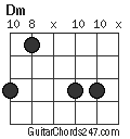 Dm chord