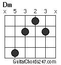 Dm chord