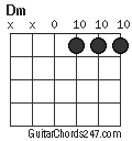 Dm chord