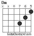 Dm chord