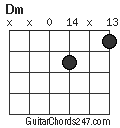 Dm chord