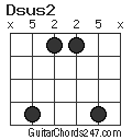 Dsus2 chord