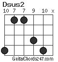 Dsus2 chord