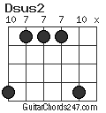 Dsus2 chord