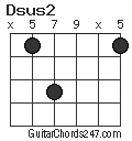 Dsus2 chord