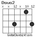 Dsus2 chord