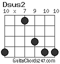 Dsus2 chord