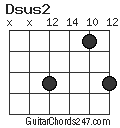 Dsus2 chord