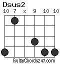 Dsus2 chord