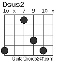 Dsus2 chord