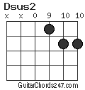 Dsus2 chord