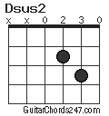 Dsus2 chord