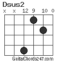 Dsus2 chord