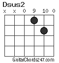 Dsus2 chord