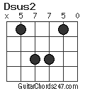 Dsus2 chord