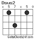 Dsus2 chord