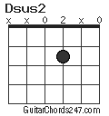 Dsus2 chord